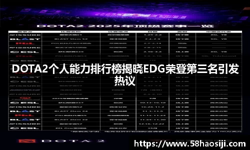 DOTA2个人能力排行榜揭晓EDG荣登第三名引发热议