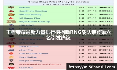 王者荣耀最新力量排行榜揭晓RNG战队荣登第六名引发热议